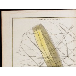 1780ca - Sphère de Ptolémée et rose des vents 