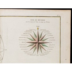 1780ca - Sphère de Ptolémée et rose des vents 