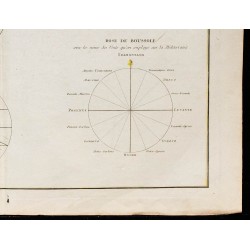 1780ca - Sphère de Ptolémée et rose des vents 
