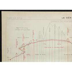 1908 - Chemin de Fer des Alpes Bernoises 