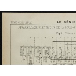1906 - Appareillage électrique Gare Saint-Lazare 