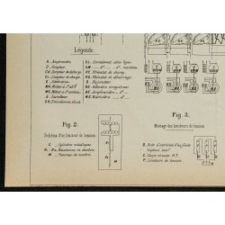 1906 - Appareillage électrique Gare Saint-Lazare 