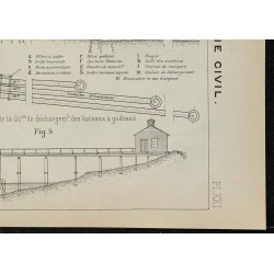 1906 - Siphons des égouts de Hambourg 