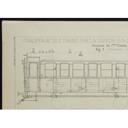 1906 - Plan de chauffage des trains par vapeur 