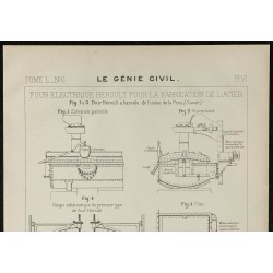 1906 - Four électrique Héroult 