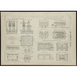 1906 - Fours électriques pour la fabrication de l'acier 