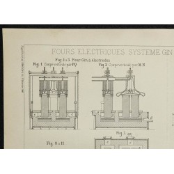 1906 - Fours électriques pour la fabrication de l'acier 