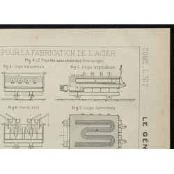 1906 - Fours électriques pour la fabrication de l'acier 