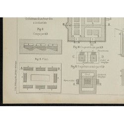 1906 - Fours électriques pour la fabrication de l'acier 