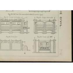 1906 - Fours électriques pour la fabrication de l'acier 