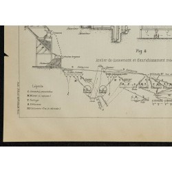 1907 - Enrichissement des minerais à Broken Hill 