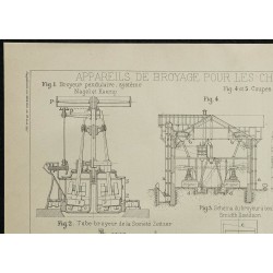 1907 - Machines de broyage industriel 