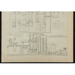 1908 - Traitement des eaux ammoniacales 