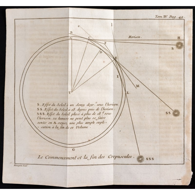 Gravure de 1743 - Cycle du Soleil - Crépuscules - 1