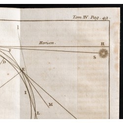 Gravure de 1743 - Cycle du Soleil - Crépuscules - 3