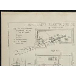 1908 - Plan du funiculaire électrique de Heidelberg 