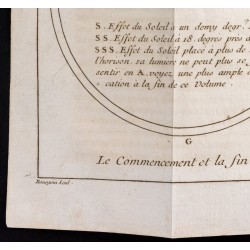 Gravure de 1743 - Cycle du Soleil - Crépuscules - 4