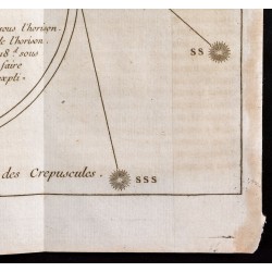 Gravure de 1743 - Cycle du Soleil - Crépuscules - 5