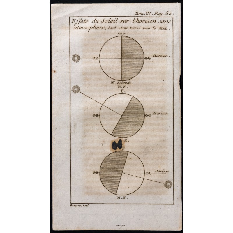 Gravure de 1743 - Soleil et Horizon - 1