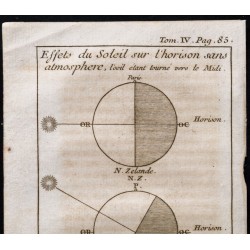 Gravure de 1743 - Soleil et Horizon - 2