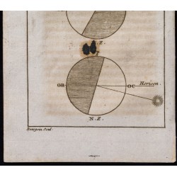 Gravure de 1743 - Soleil et Horizon - 3