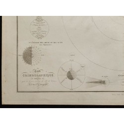 1850 - Carte cosmographique 