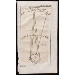 Gravure de 1743 - Mouvements des planètes supérieures - 1