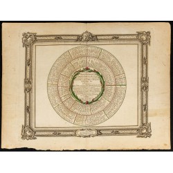 1763 - Carte odographique de l'Europe 