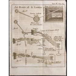 Gravure de 1743 - Les routes de la lumière - 1