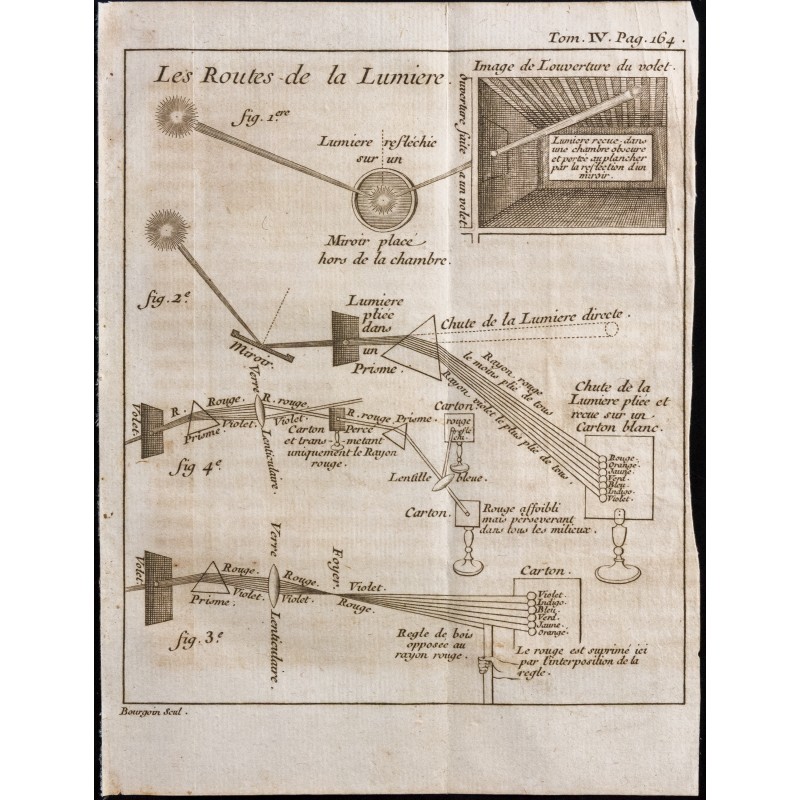 Gravure de 1743 - Les routes de la lumière - 1