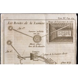 Gravure de 1743 - Les routes de la lumière - 2