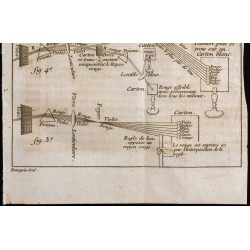 Gravure de 1743 - Les routes de la lumière - 3