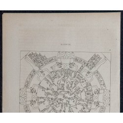 1839 - Zodiaque Circulaire égyptien (Dendérah) 
