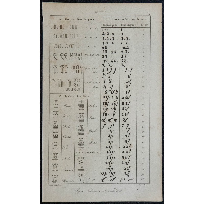 1839 - Alphabet et calendrier égyptien 1839 - Alphabet et calendrier égyptien