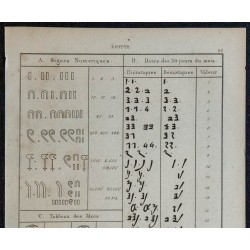 1839 - Alphabet et calendrier égyptien 