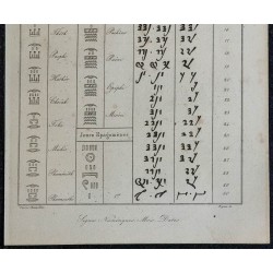 1839 - Alphabet et calendrier égyptien 