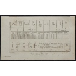 1839 -  Coudée, Signes des Dates, Poids 