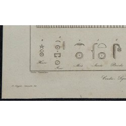 1839 -  Coudée, Signes des Dates, Poids 
