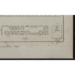 1839 -  Coudée, Signes des Dates, Poids 