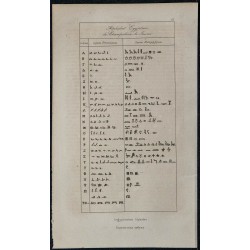 1839 - Alphabet égyptien 