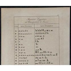1839 - Alphabet égyptien 