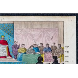 1825 - Philippe IV réunit les États Généraux au Louvre 