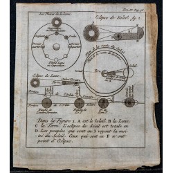 1743 - Éclipses de Soleil et de Lune 
