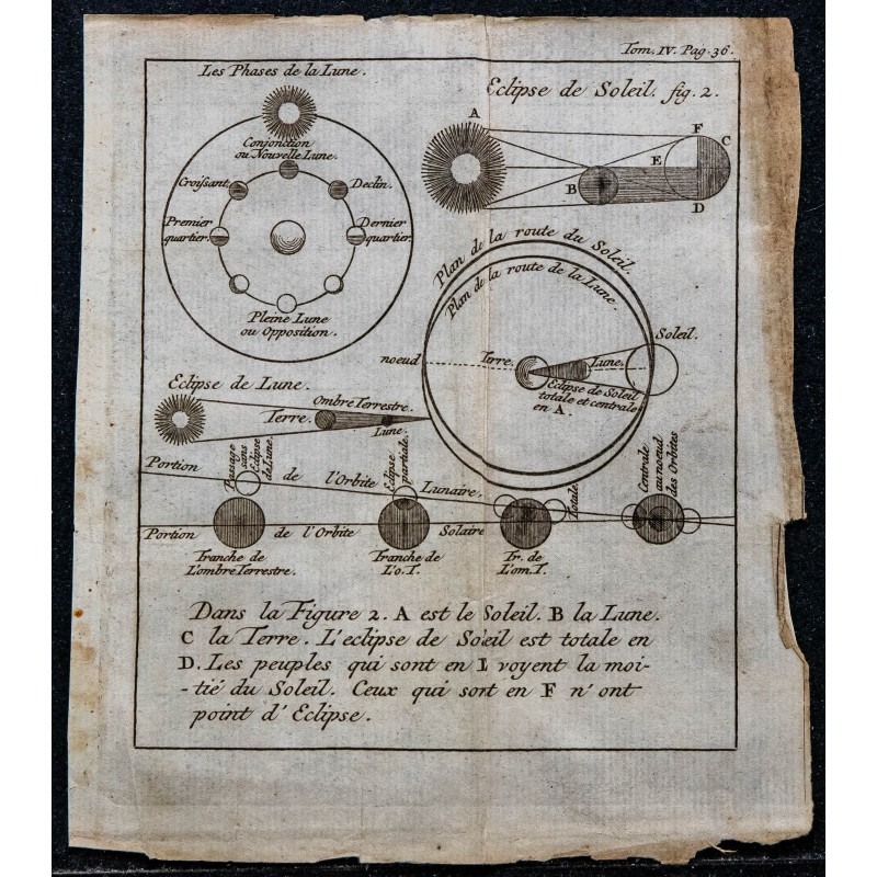1743 - Éclipses de Soleil et de Lune 