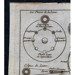 1743 - Éclipses de Soleil et de Lune 