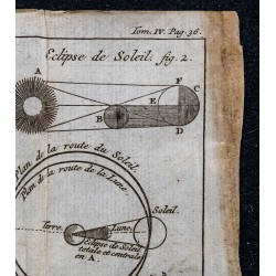 1743 - Éclipses de Soleil et de Lune 