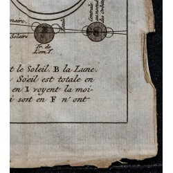 1743 - Éclipses de Soleil et de Lune 