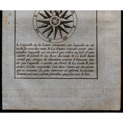 1743 - Boussole et Rose des Vents 