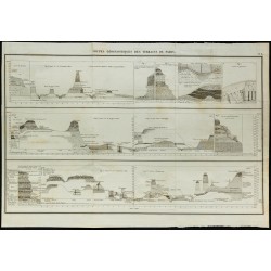 1836 - Coupes géologiques de Paris 