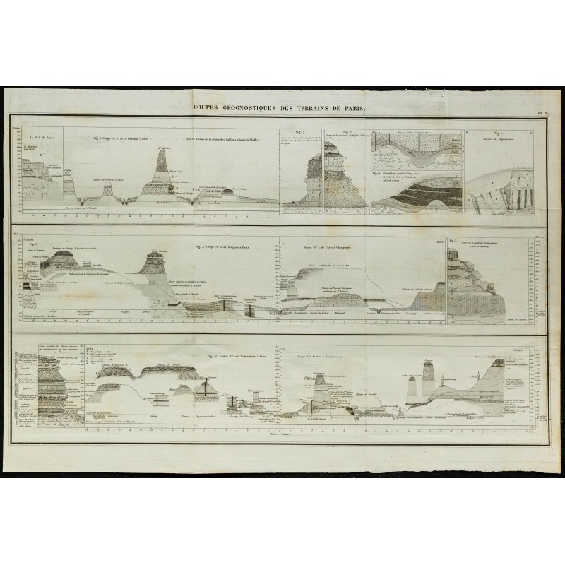 1836 - Coupes géologiques de Paris 